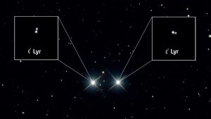 The Double Double star system