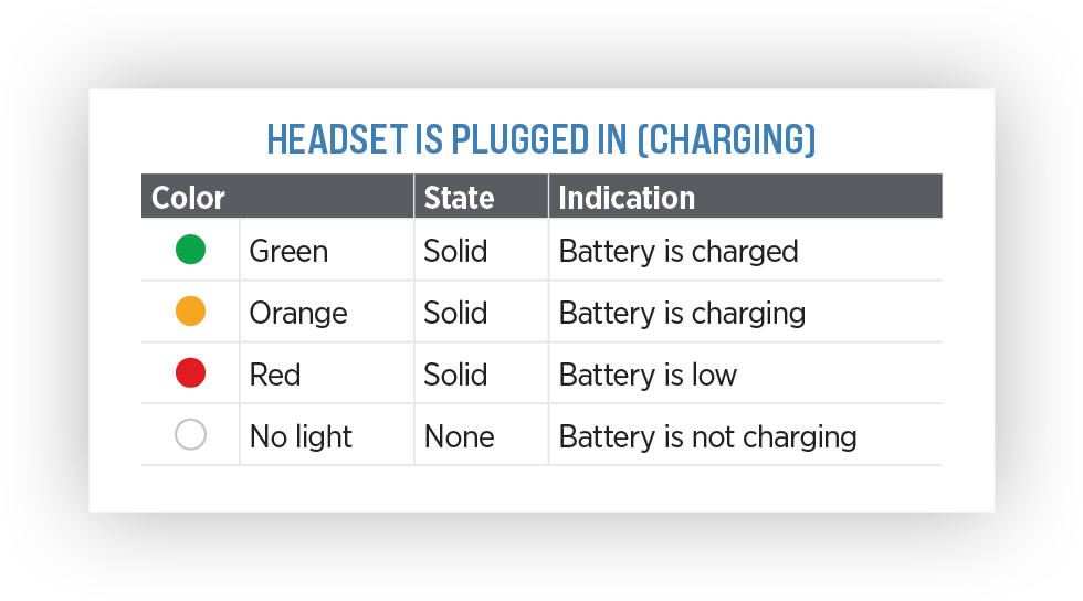 Oculus charging indicators