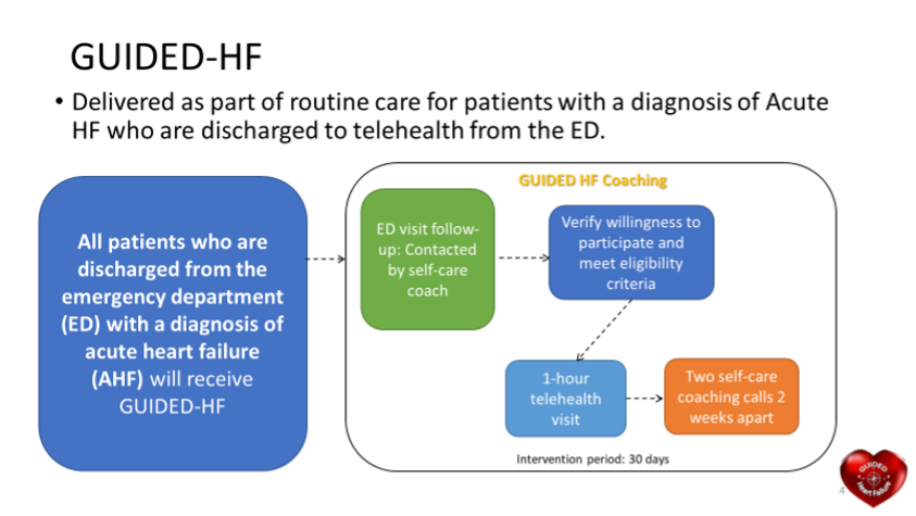 Which patients receive GUIDED-HF? It is part of routine care for patients with a diagnosis of acute heart failure discharge to telehealth form the ED