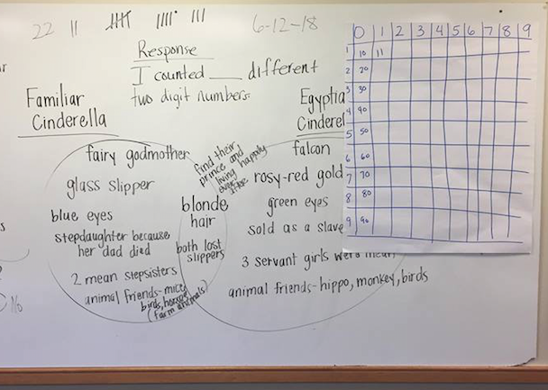 Vanderbilt University