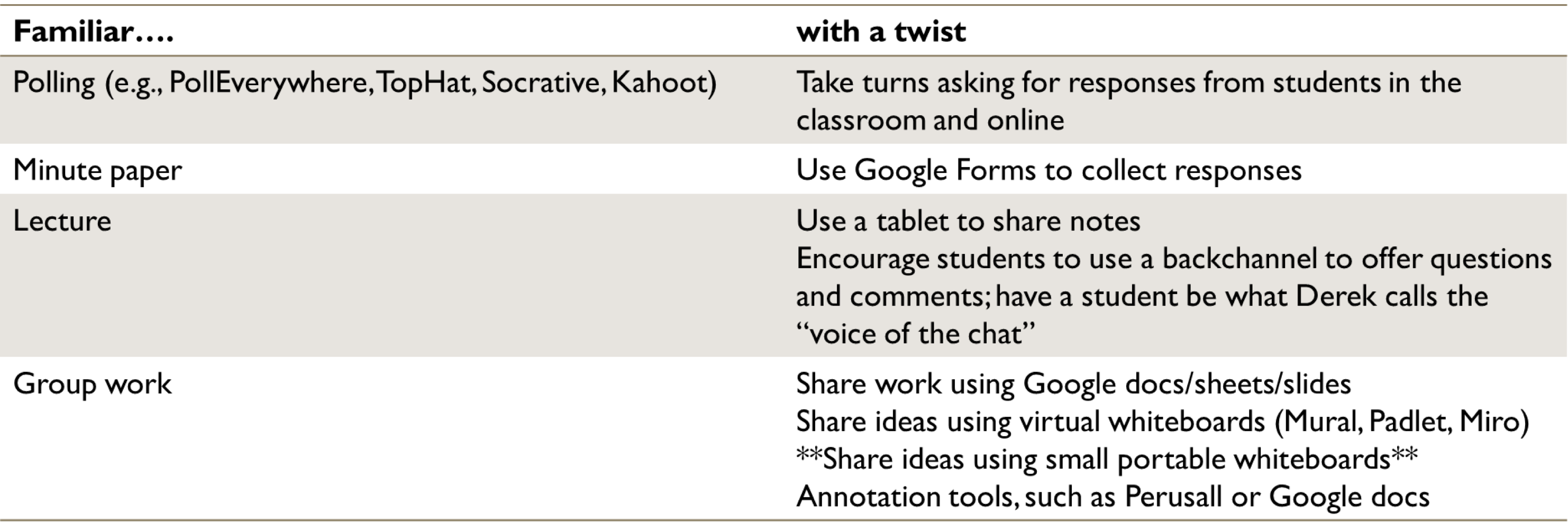 Pros and Cons of Studying in Groups