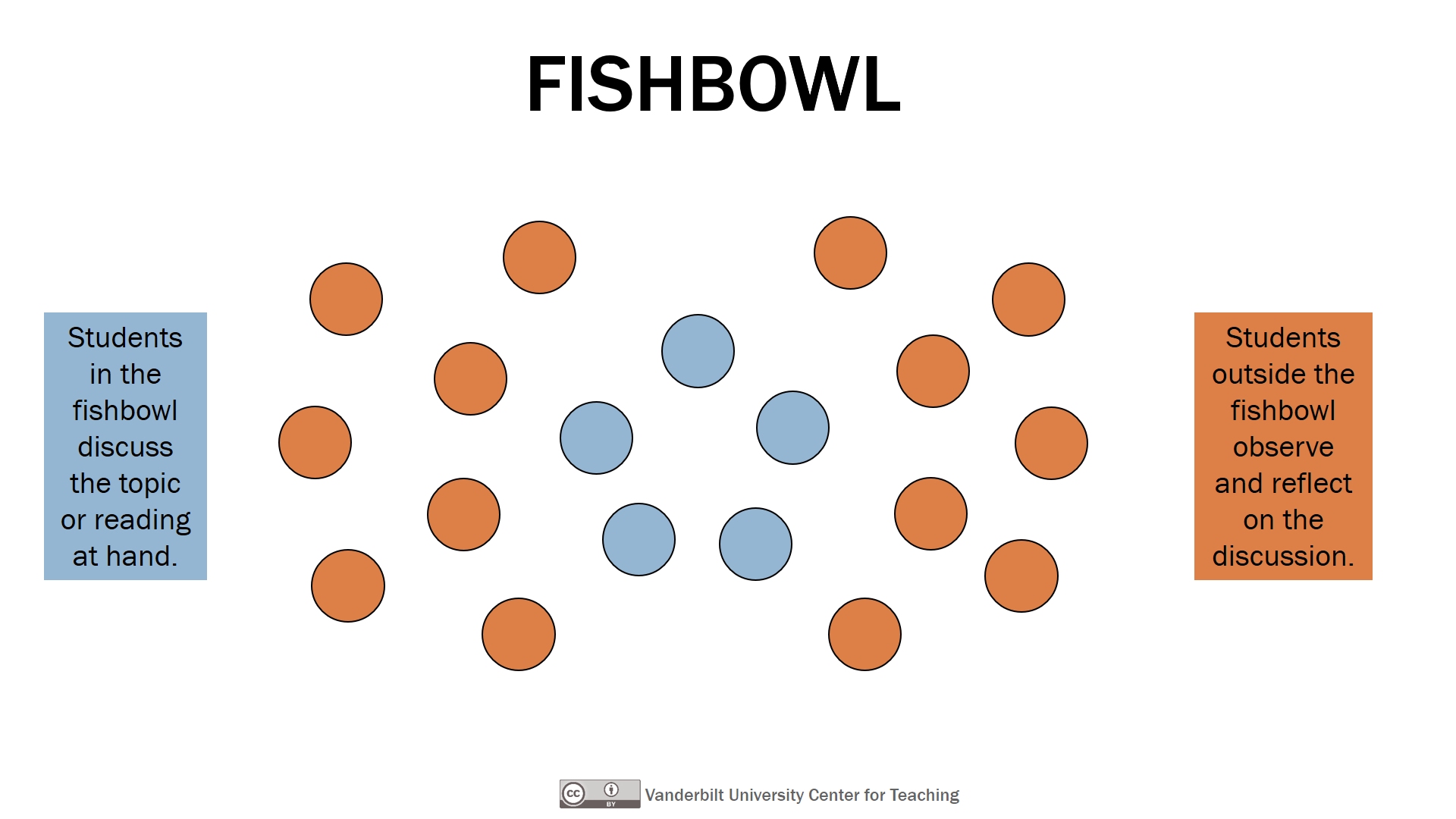 fishbowl-center-for-teaching-vanderbilt-university