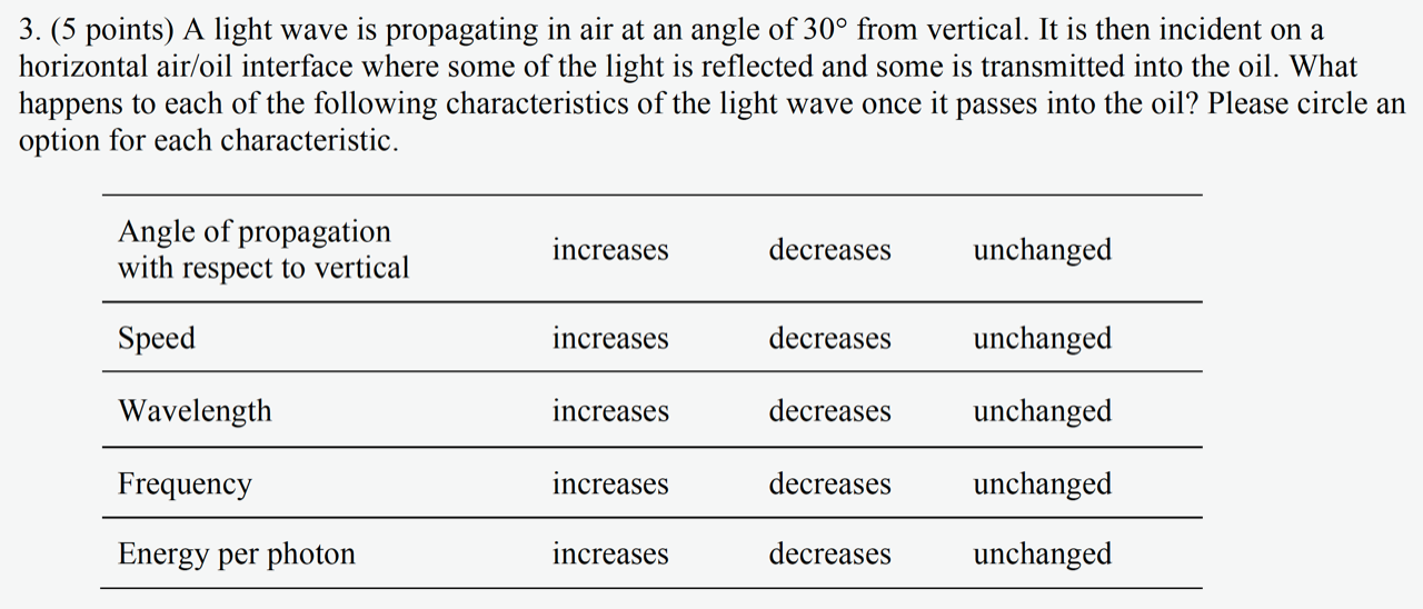 Example question cluster from physics course