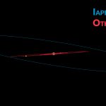Iapetus Orbit