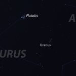 URANUS position