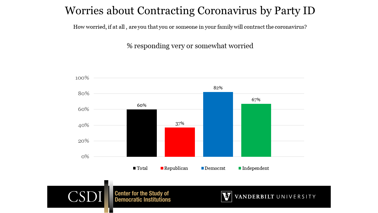 Vanderbilt Poll Snapshot | Center For The Study Of Democratic ...