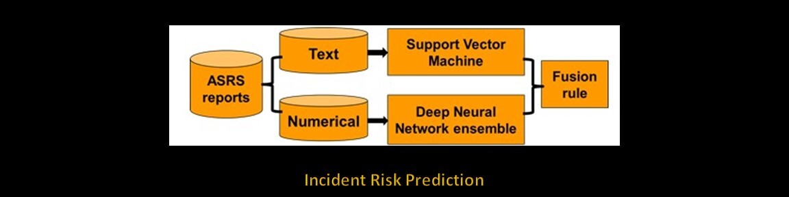 Incident Risk Prediction