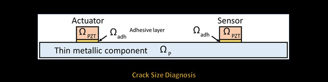 Crack Size Diagnosis