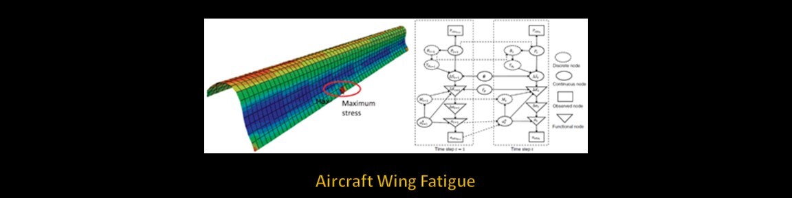 Aircraft Wing Fatigue