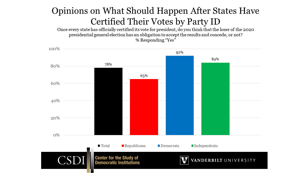 Poll