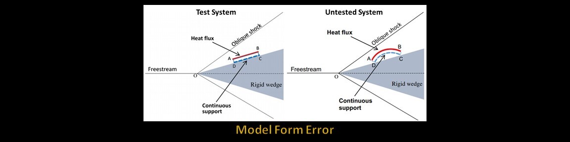Model Form Error