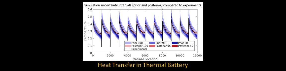 Thermal Battery