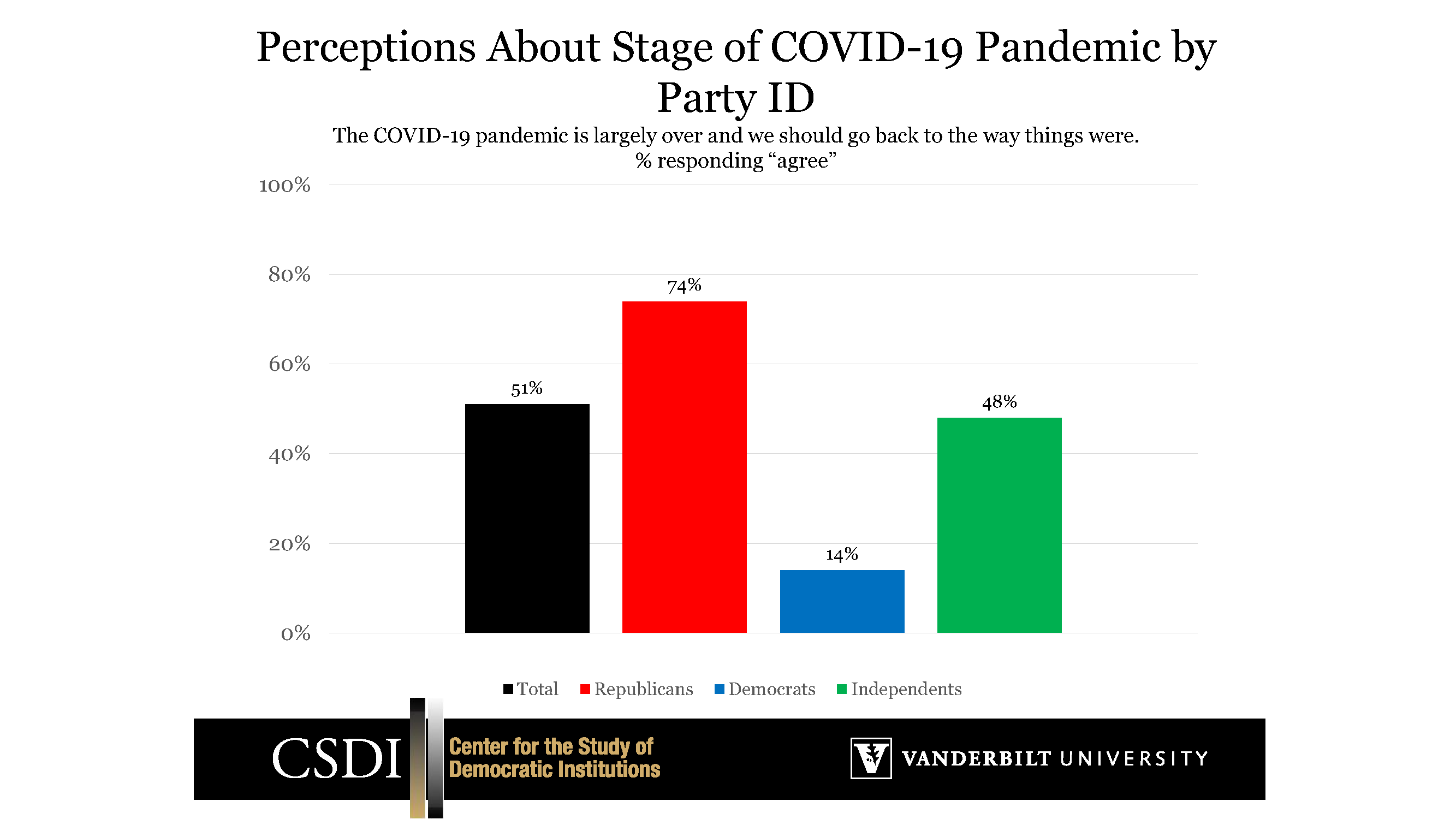 Vanderbilt Poll Snapshot | Center For The Study Of Democratic ...