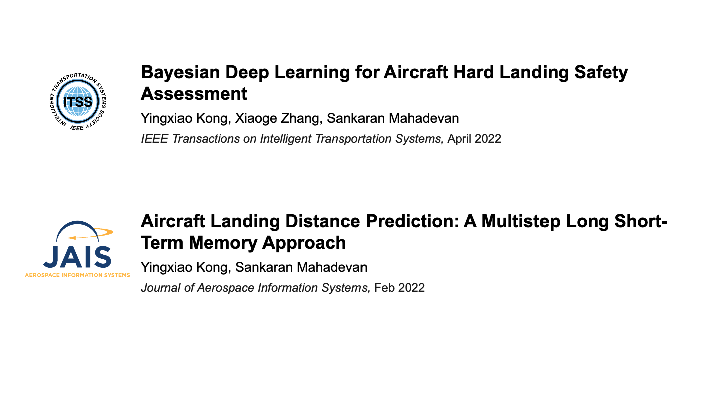 Recent Publications on Aviation Safety - Landing Safety