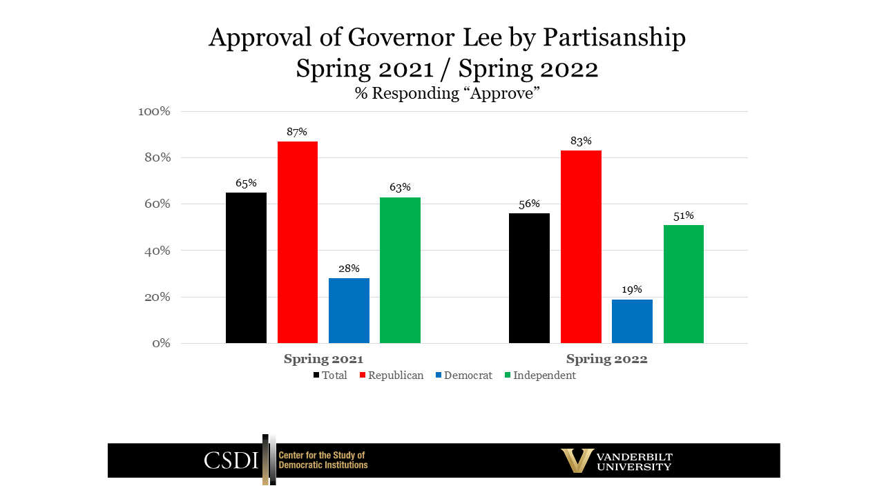 Vanderbilt Poll Snapshot | Center For The Study Of Democratic ...