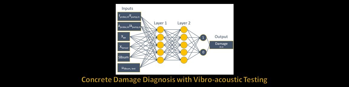 Concrete Damage Diagnosis with Vibro-acoustic Testing