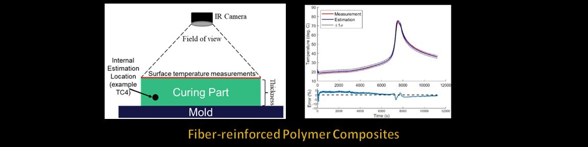 Fiber-reinforced Polymer Composites