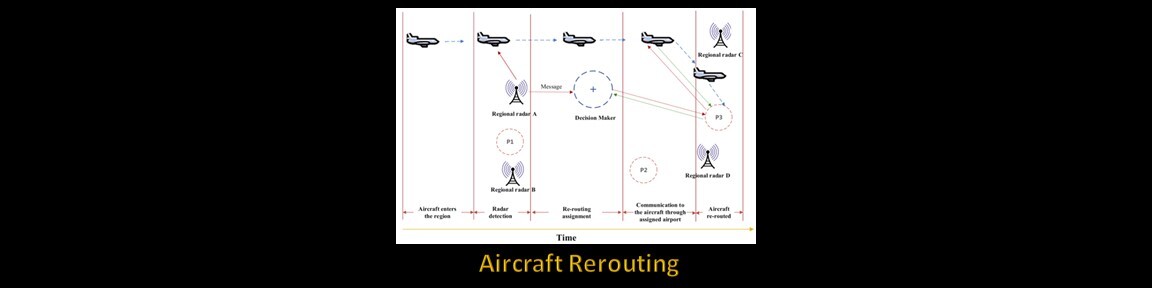 Aircraft Rerouting