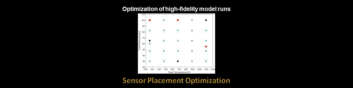 Sensor Placement Optimization