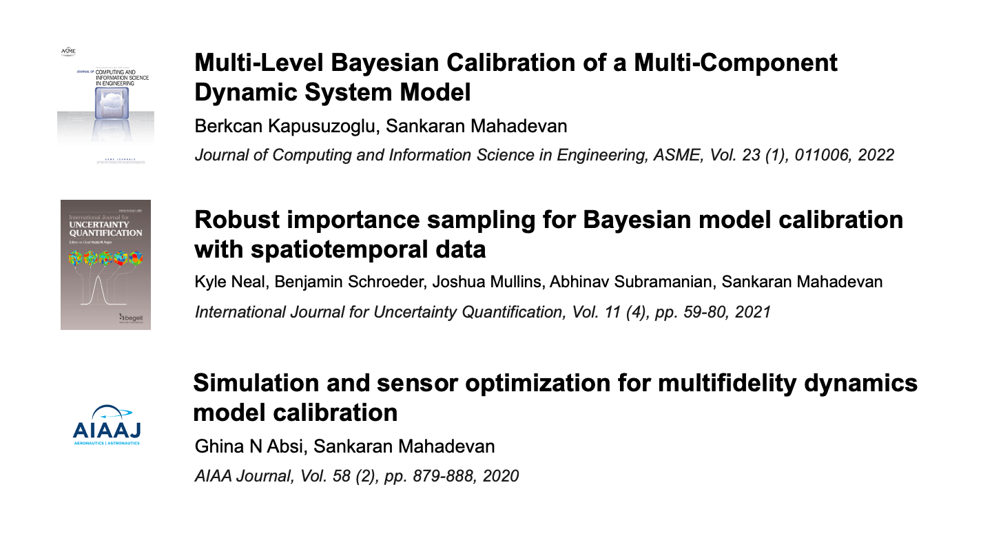 Publications on Model Calibration