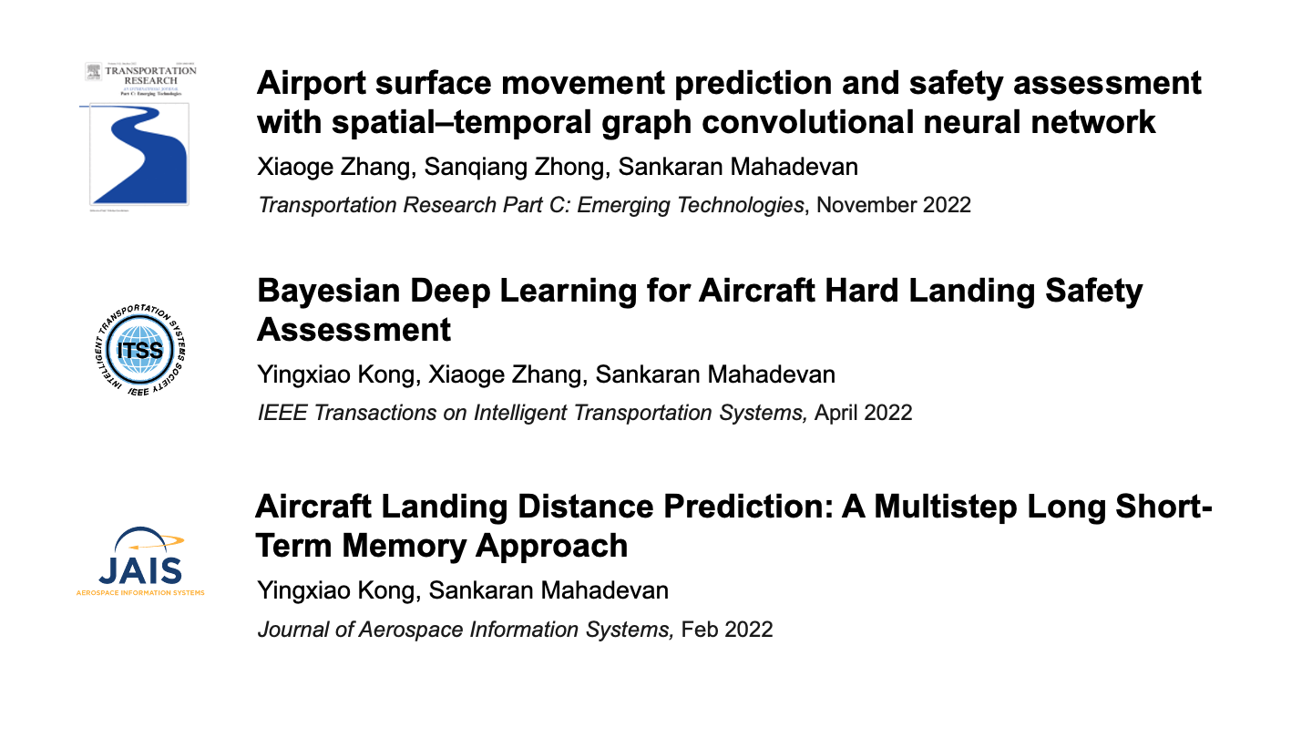 Recent Publications on Aviation Safety - Landing and Ground Safety