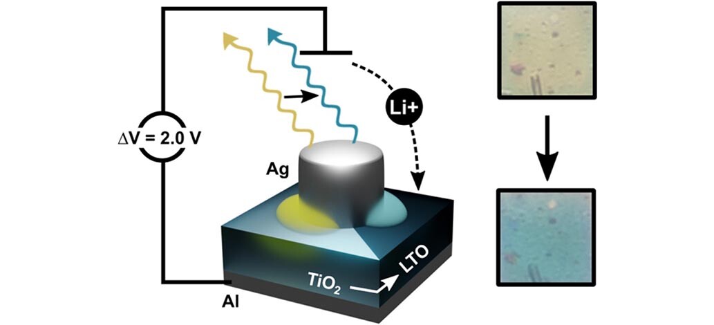 Dynamic Color Tuning with Electrochemically Actuated TiO2 Metasurfaces published in Nano Letters, selected as VINSE Spotlight Publication