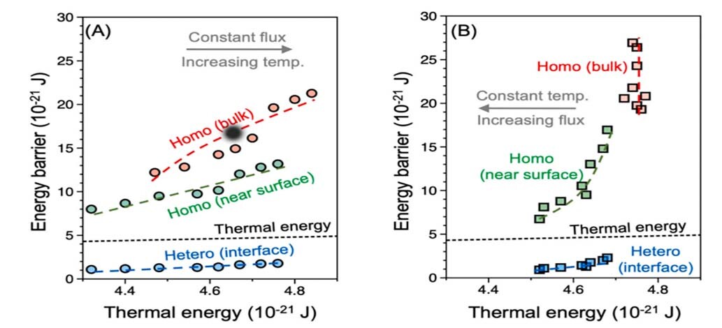 Gypsum scaling in membrane distillation: Impacts of temperature and vapor flux published in Desalination, selected as VINSE Spotlight Publication
