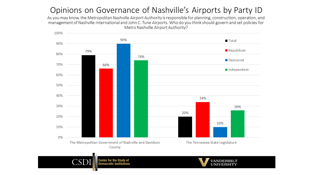 Nashville_2024_governance_of_airport