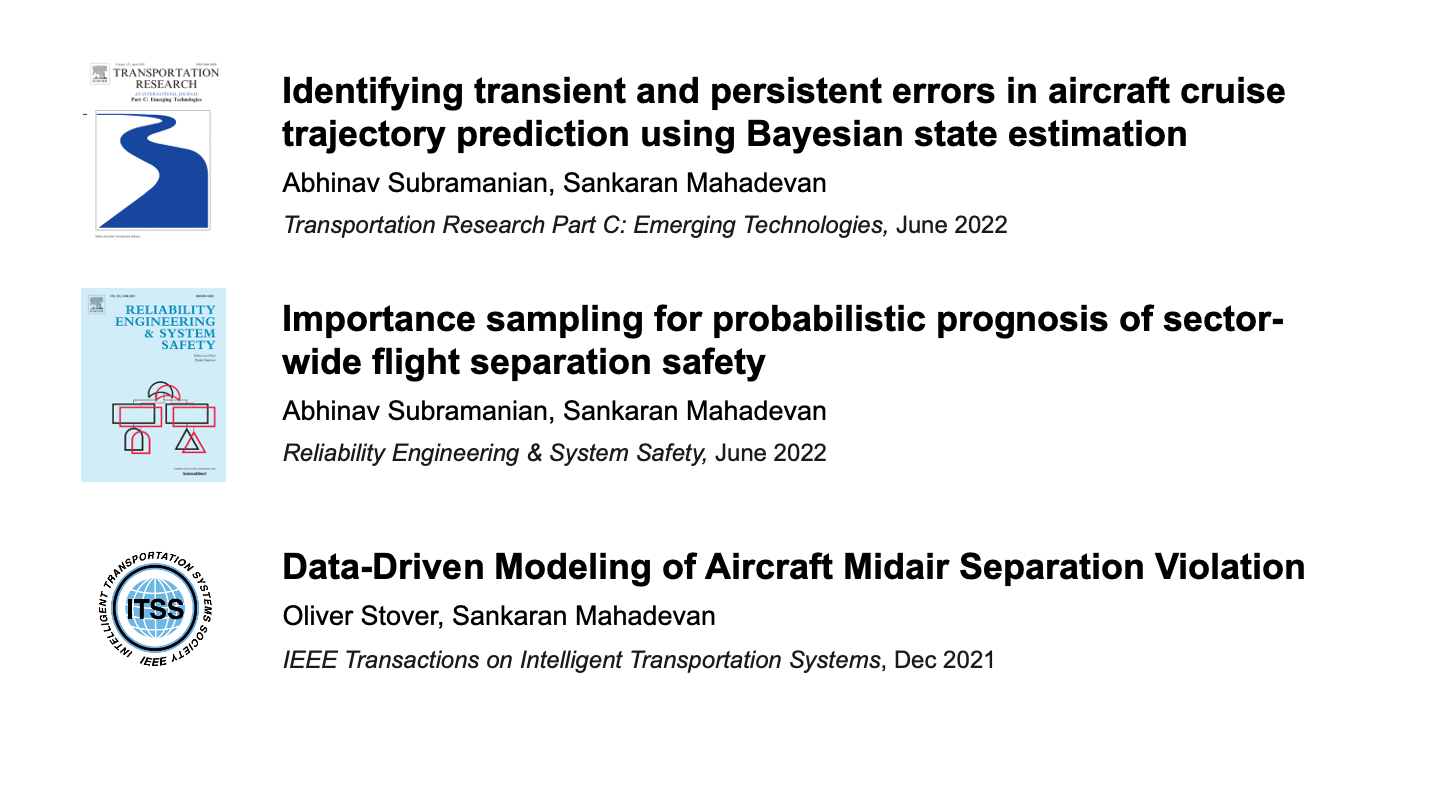 Recent Publications on Aviation Safety