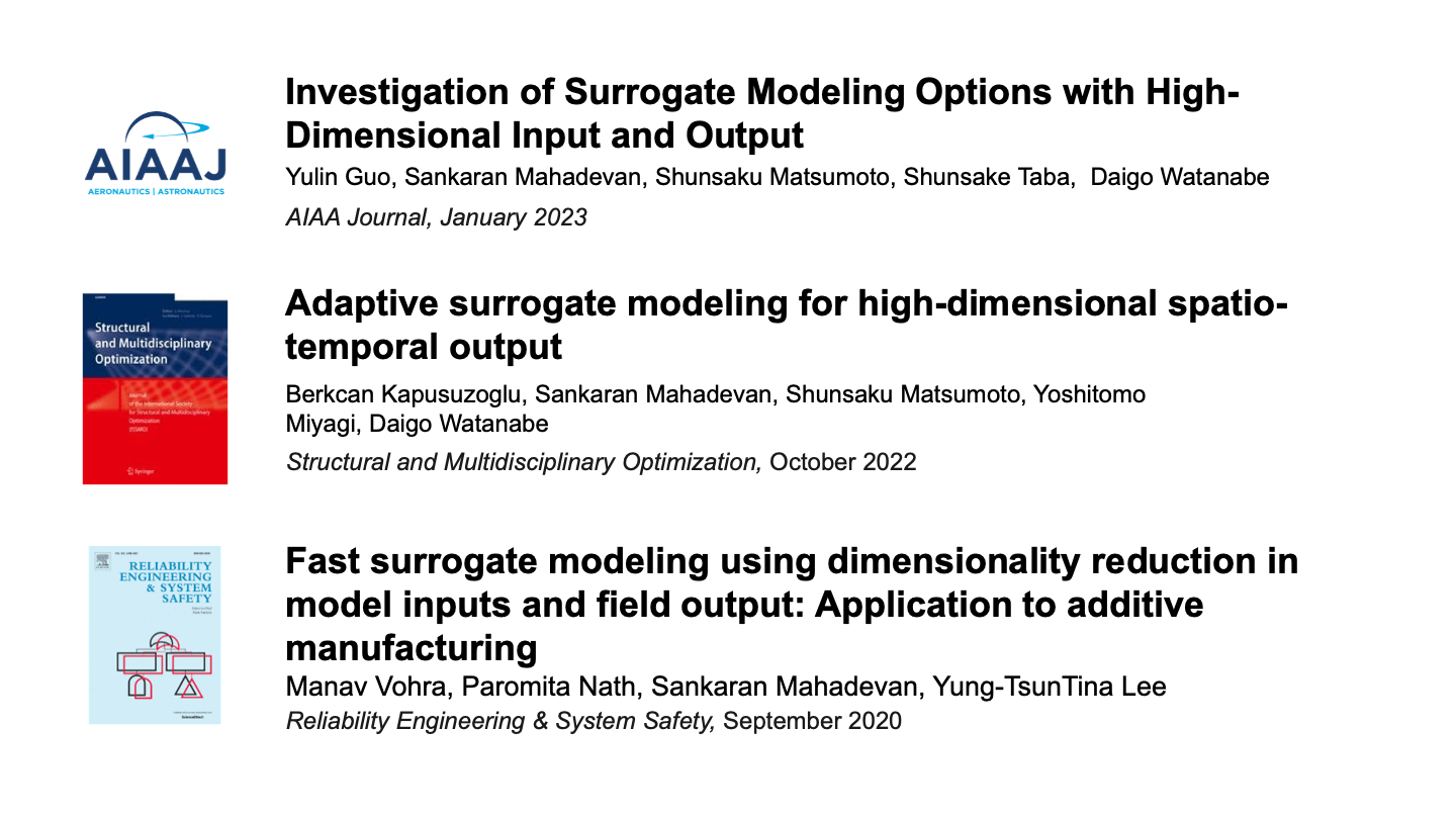 Publications on Surrogate Modeling