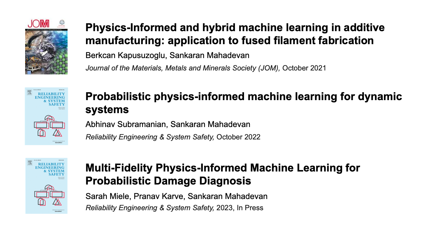 Recent Publications on Physics-Informed Machine Learning