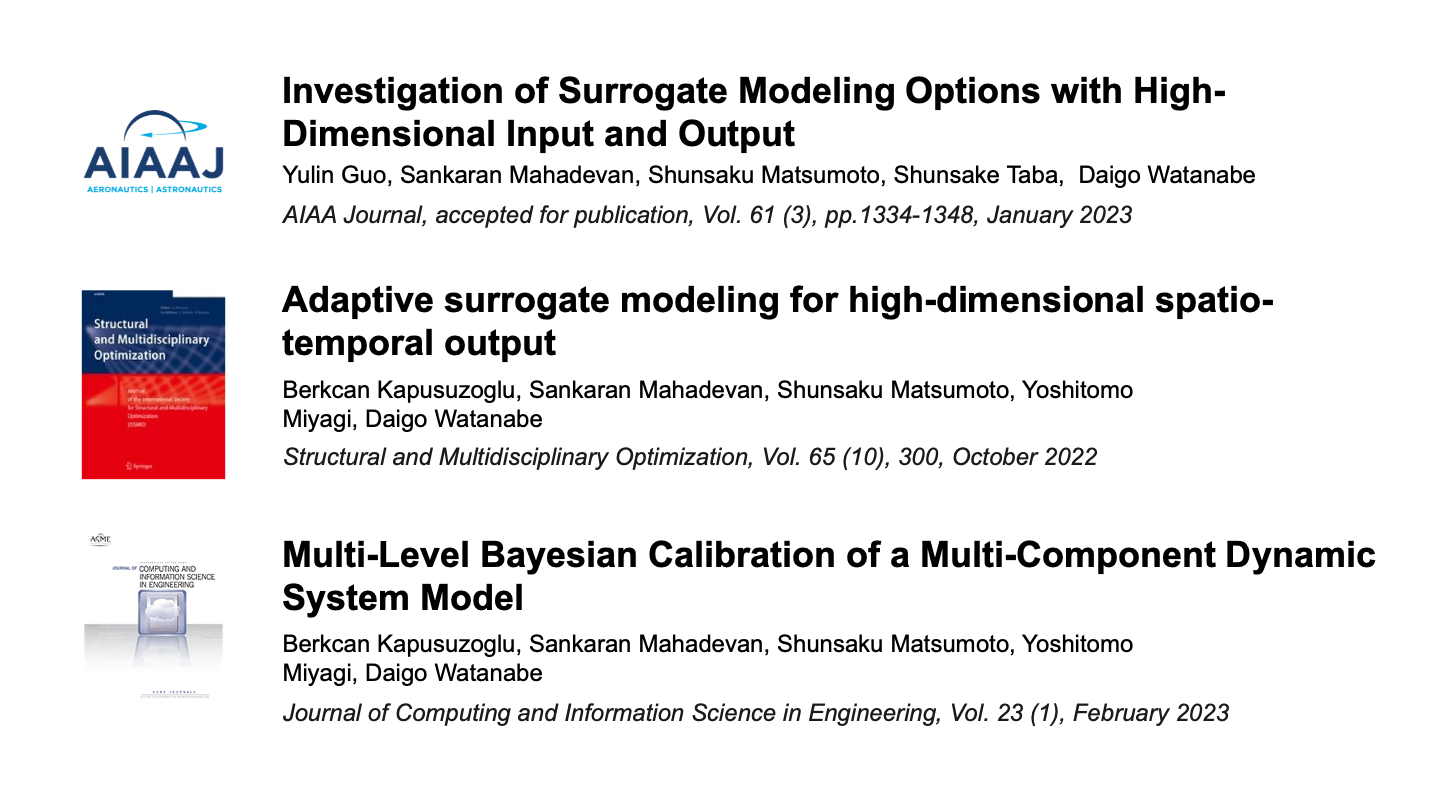 Recent Publications on Surrogate Modeling