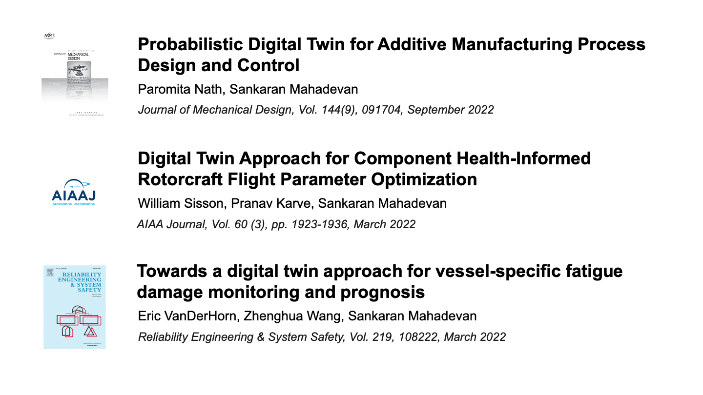 Recent Publications on Digital Twin