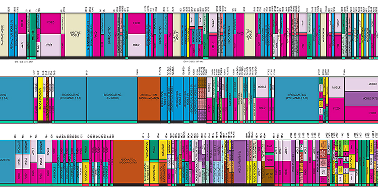 Military Frequency Spectrum Chart