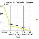 I do not claim to have counted every student in the stands.