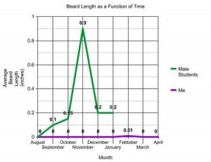 Mustaches are a different graph.