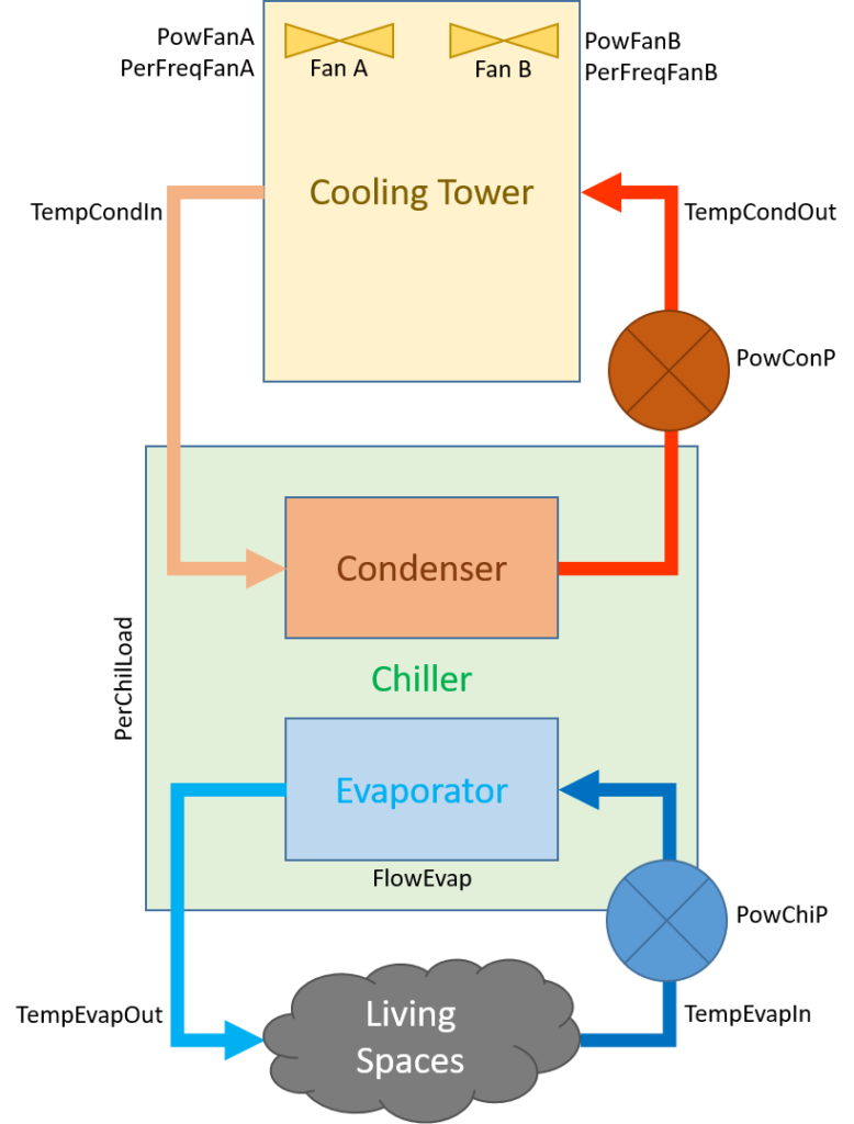 Cooling tower hot sale air conditioning