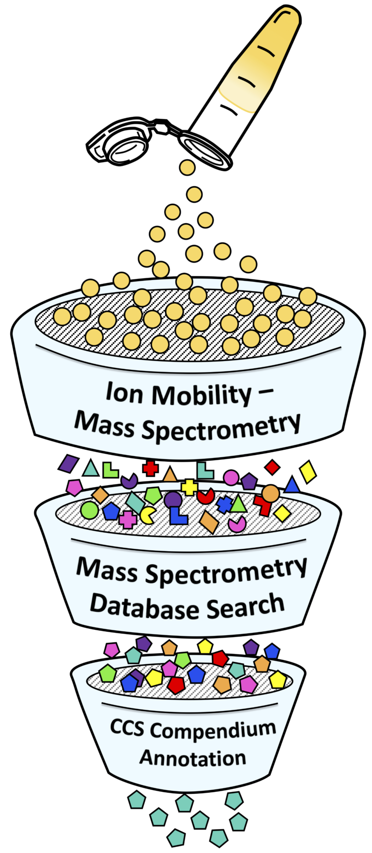 Collision Cross Section Database | The McLean Group Laboratory for ...