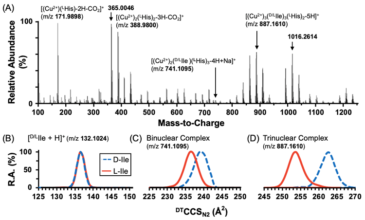 Mclean Research Group Projects The Mclean Group Laboratory For Structural Mass Spectrometry Vanderbilt University