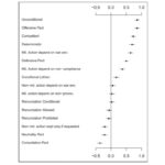 Benson-Assessing-the-Variation-of-Formal-Military-Alliances-Graphic