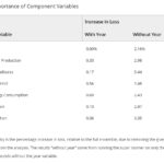 Kenkel-Prediction-Proxies-and-Power-Graphic