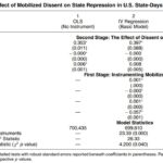 Ritter-Preventing-and-Responding-to-Dissent-Graphic