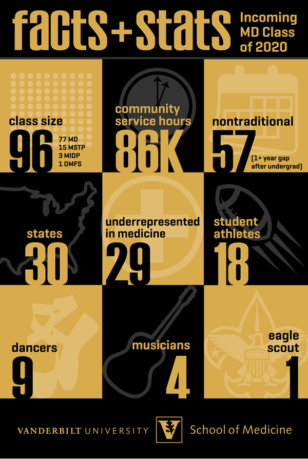 Incoming Class of 2020 Facts & Stats