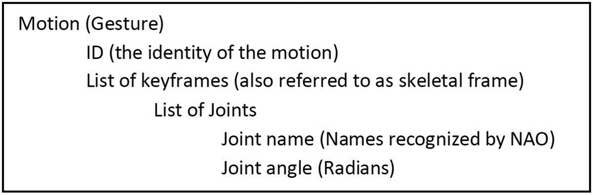 Interfacing of Kinect Motion Sensor and NAO Humanoid Robot for ...