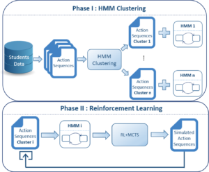 Architecture - Open Ended Learning Environments (OELE) Lab Open Ended ...