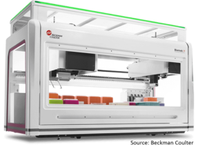 Large Metabolomics Studies