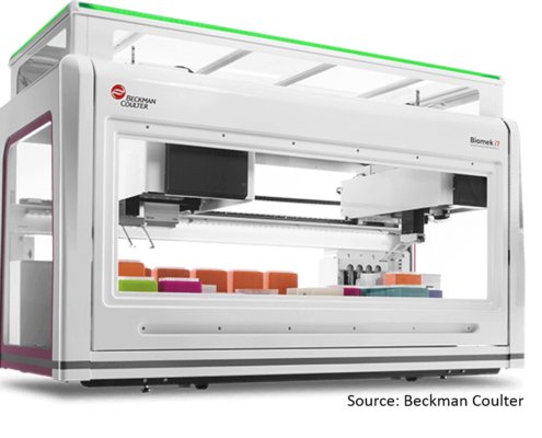 Large Metabolomics Studies