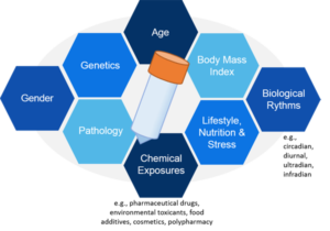 Biological-Variability-Metabolomics