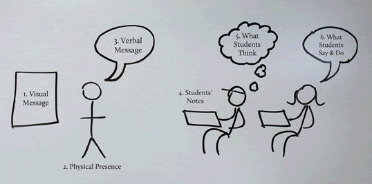 Effective Use of Clickers in the Classroom - Center for Teaching Excellence