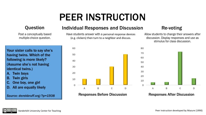 research on small group work